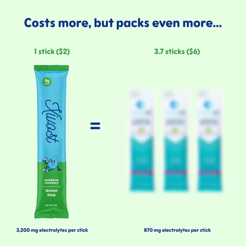 XIVOST ® Hydration + Weekend Recovery